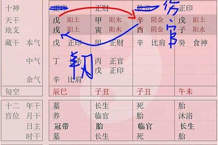 怎么判断八字中占羊刃