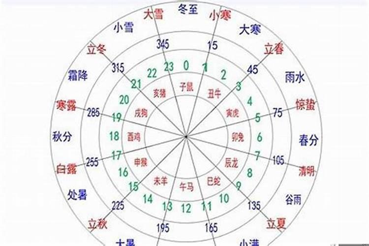 生辰八字怎么确定五行