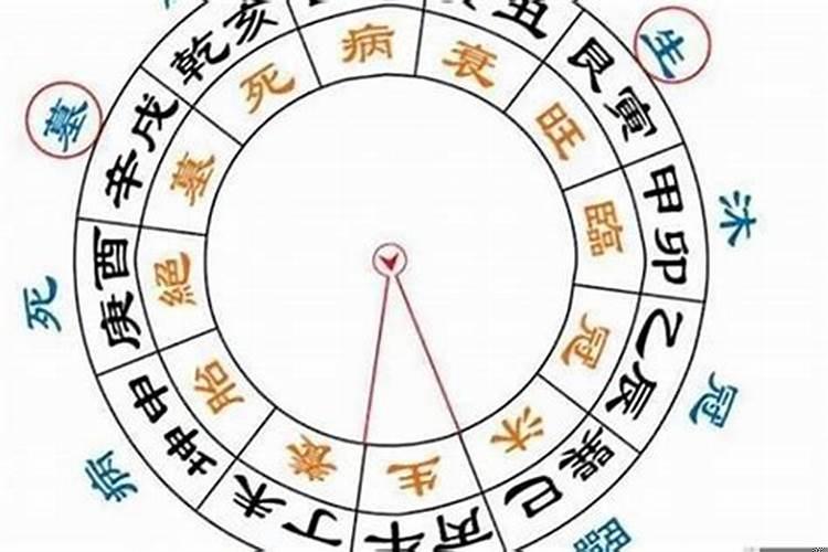 属狗的本命太岁护身符是什么