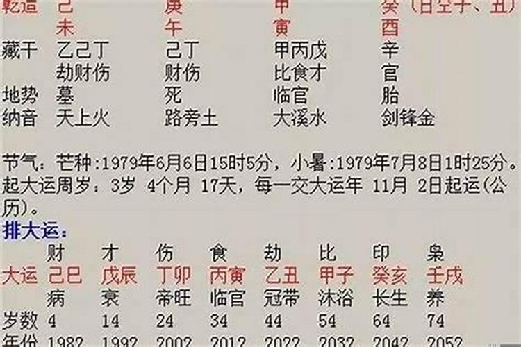 八字看配偶年纪大小