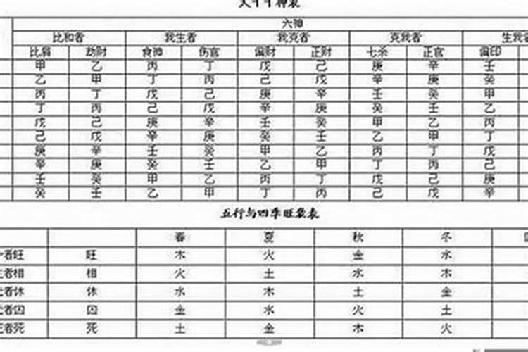 怎样知道八字格局的高低