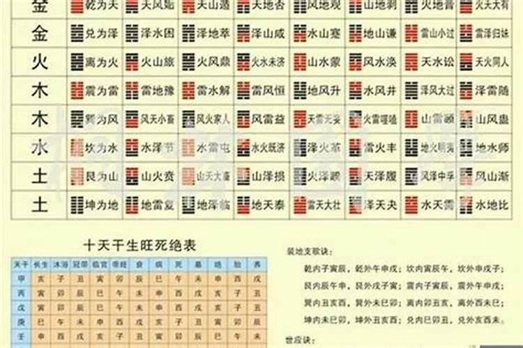 八字四柱排盘软件