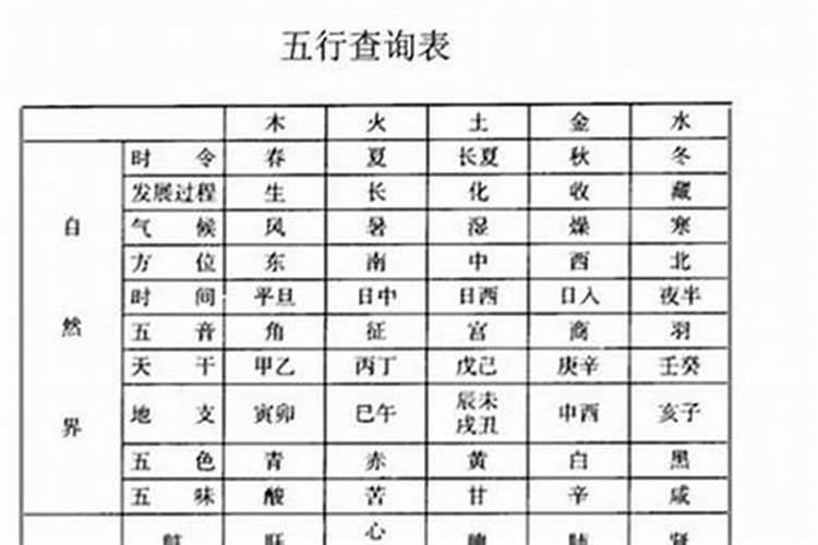 选日子怎样合八字的