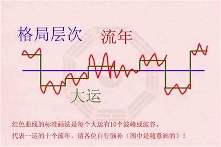 大运凑齐四库全会怎样