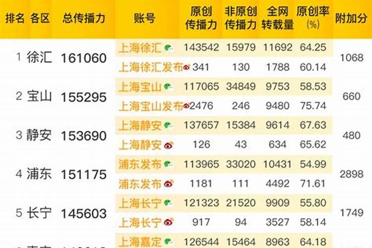 2021年黄道吉日一览表3月份