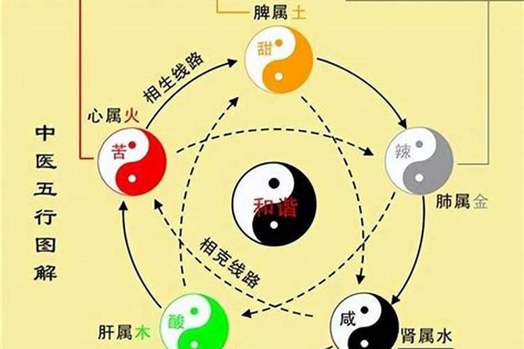 五行缺水和缺火八字合吗