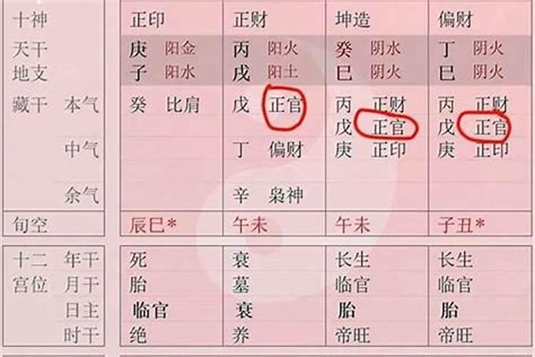 什么人需要做法事