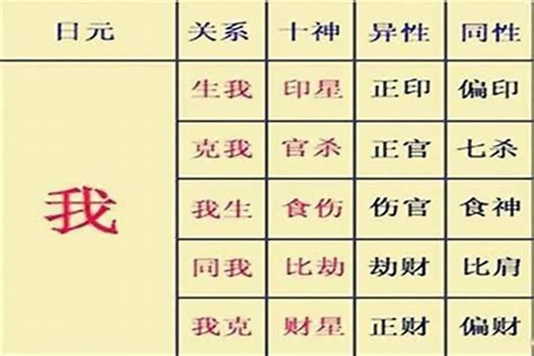 八字婚姻宫偏印