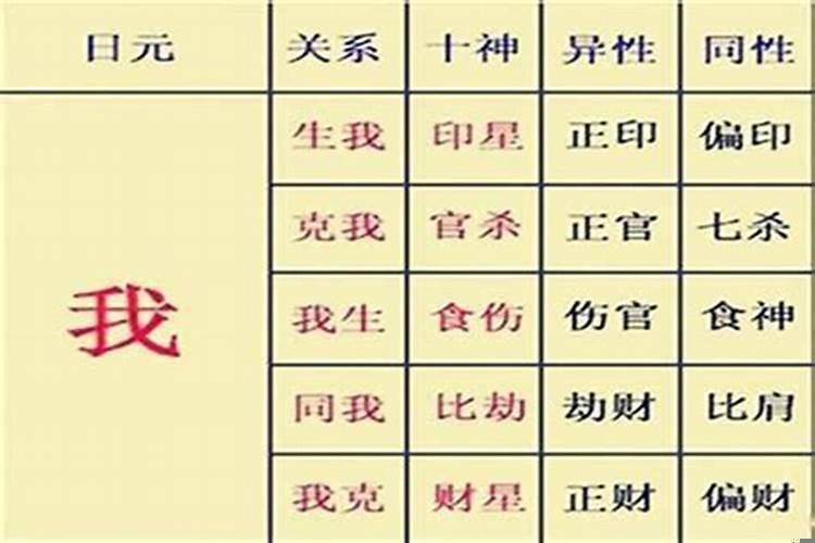 八字婚姻宫偏印