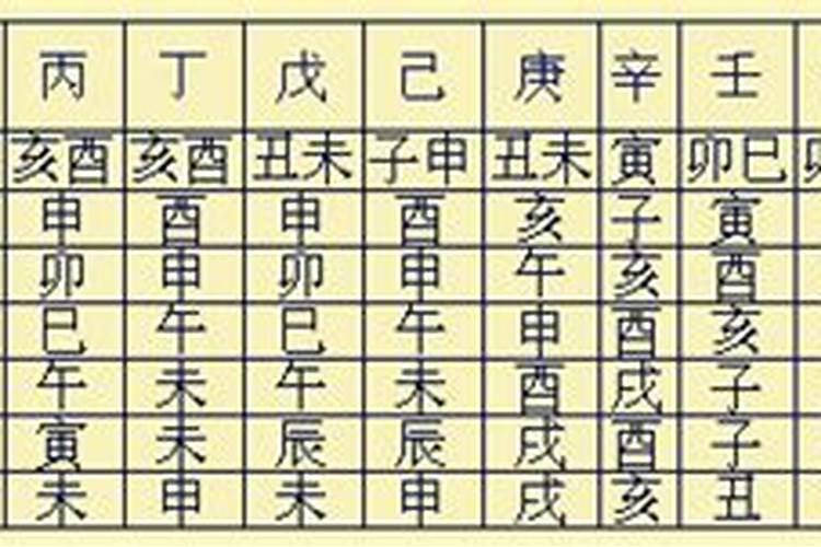 最全八字神煞表