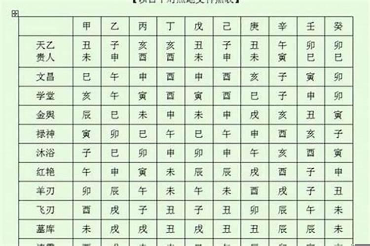 八字神煞速查及详解(全部)