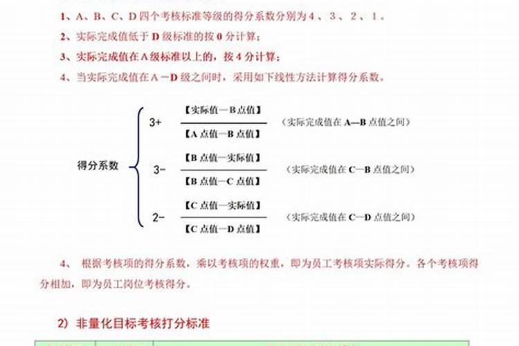 五行得分算法