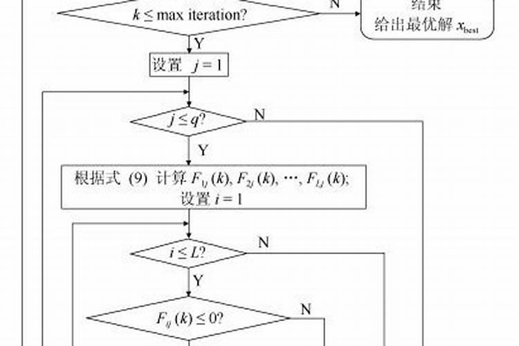 五行得分算法