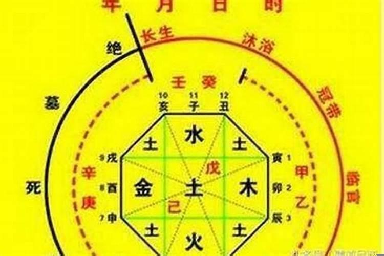 命局不平衡的八字