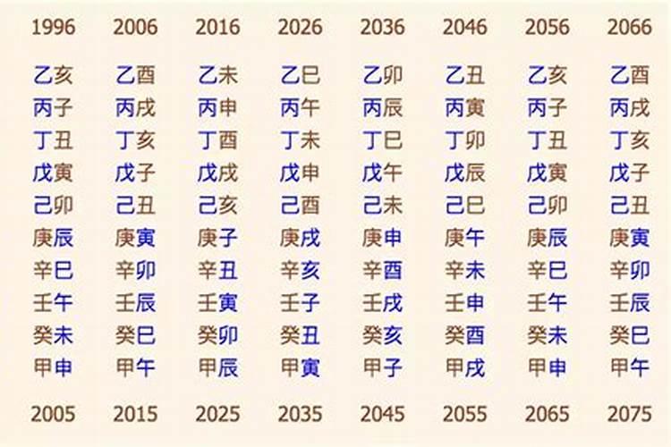 生孩子黄道吉日查询2023年1月出生