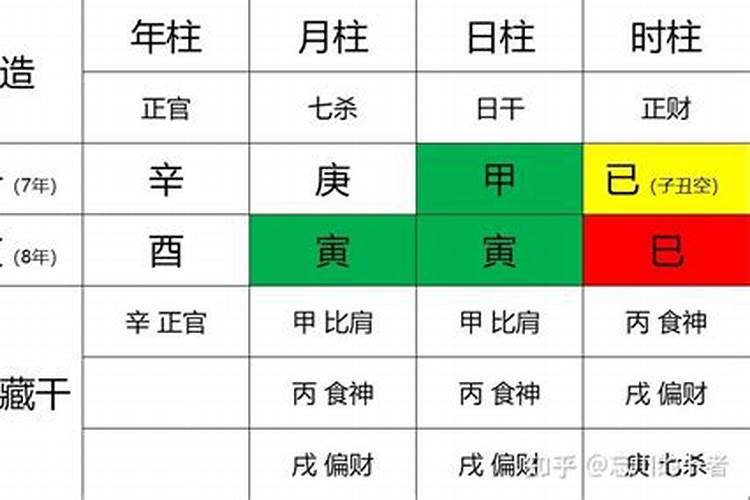 八字七合是好的吗