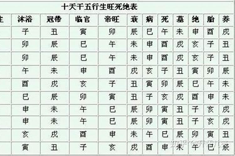 八字通禄合