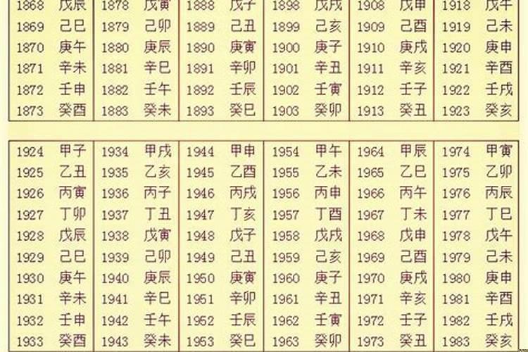 生辰八字时间排行表