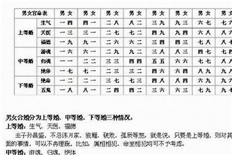 时间对应生辰八字