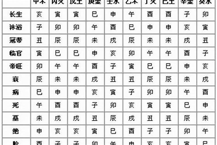 人的八字能信么