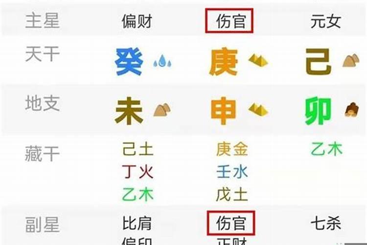 八字看才艺