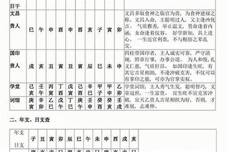 属虎2021年7月提车吉日