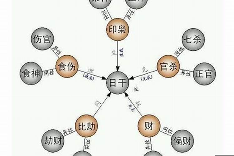 八字官食比是什么意思