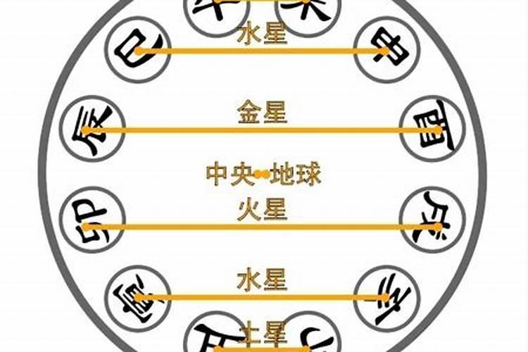 八字中申巳合