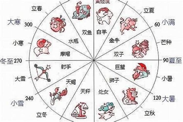 2021结婚黄道吉日查询1月生日是什么