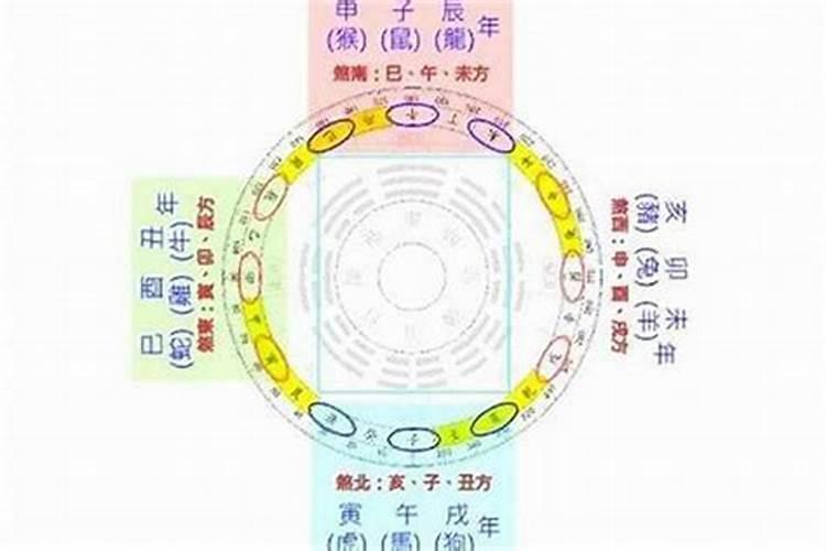 神煞太岁