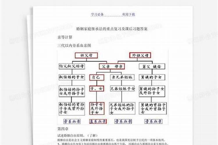 婚姻家庭继承法学重点知识