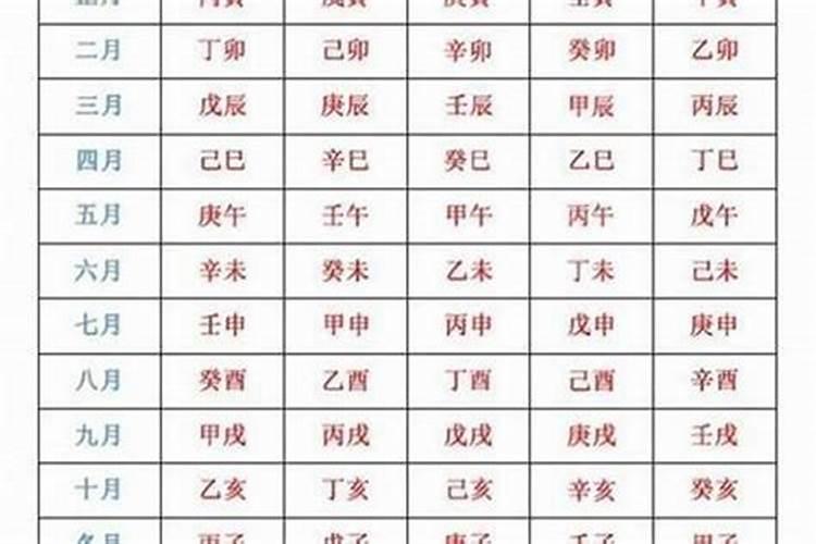 八字排盘如何看姻缘好坏