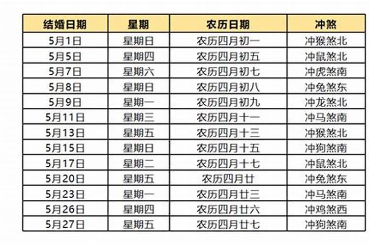 2022年一月适合结婚的黄道吉日有哪些