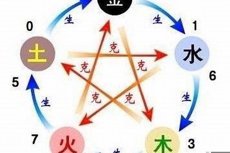 五行的数字代表什么