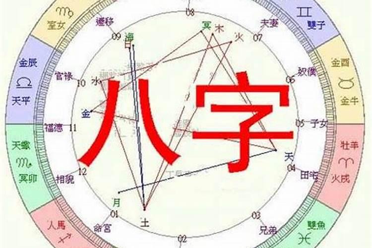 八字文昌星查法口决