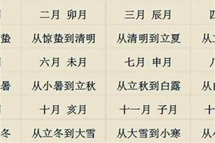 2021年农历二月建房黄道吉日有哪几天