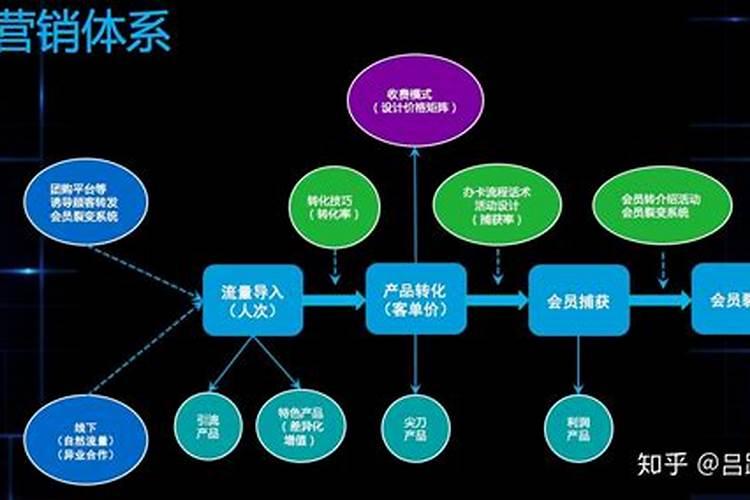 算命如何推广