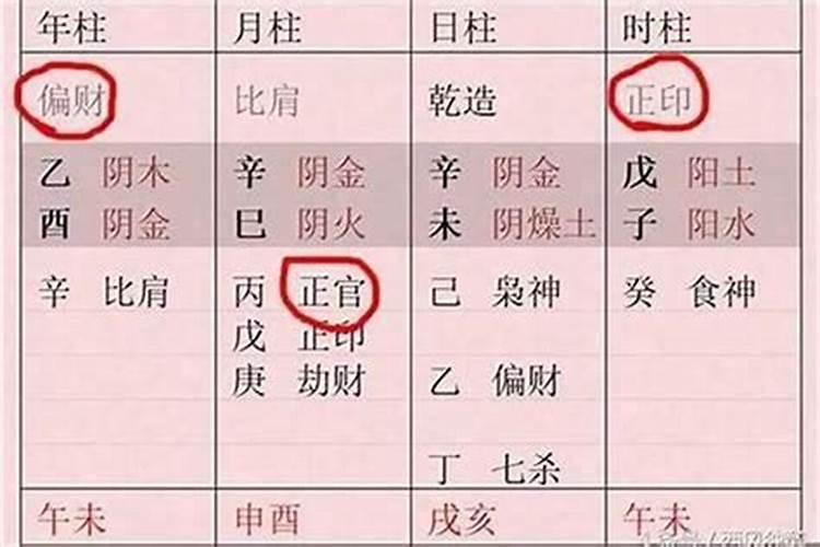 八字正偏印代表什么