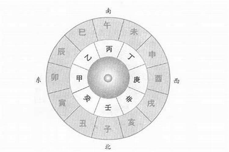 八字配婚是什么意思