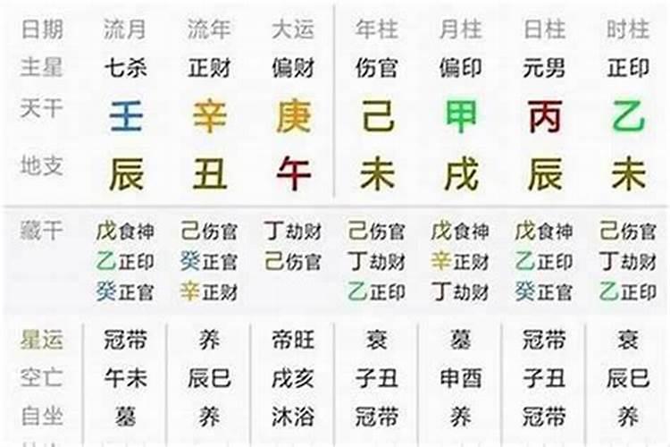 八字缺火如何补救