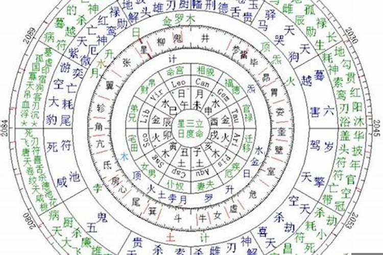 八字中命宫分高好还是分低好