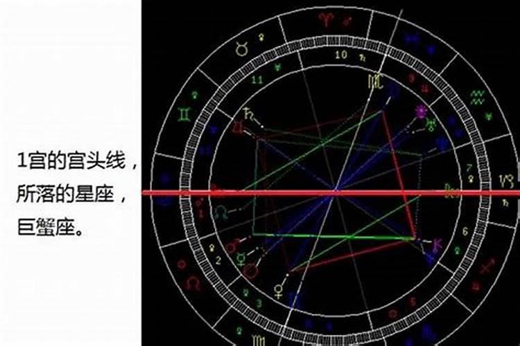 怎么查上升太阳月亮星座