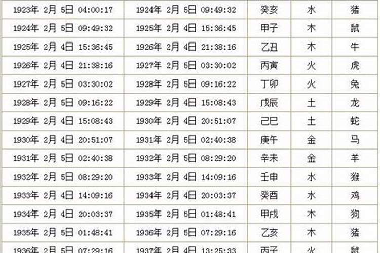 今日属相查询2月17日