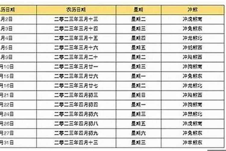 八字算的结婚吉日不是黄道吉日