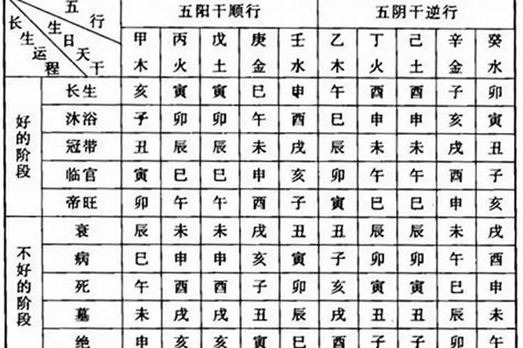 八字地支争合怎么看