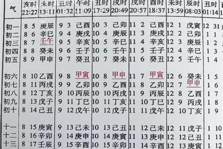 什么时候结婚八字能看出来吗