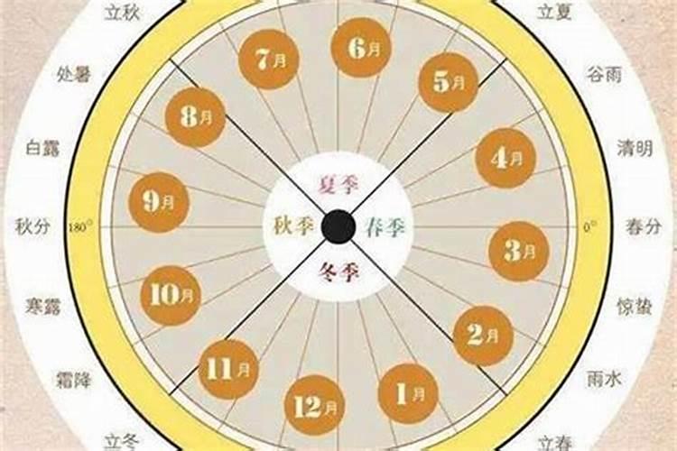 夫妻老是吵架怎么办风水学