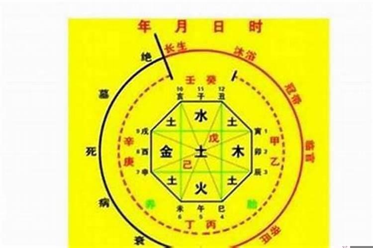 结婚算八字测八字吗