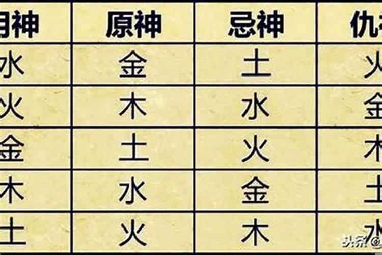 八字怎么看喜用神和忌神