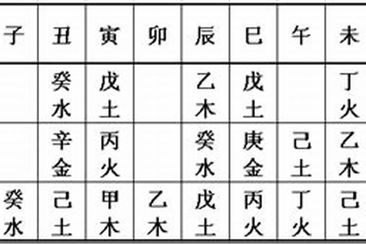 八字算命藏干作用